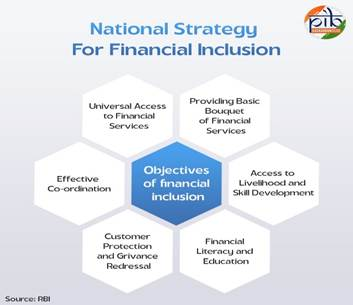National Strategy for Financial Inclusion
